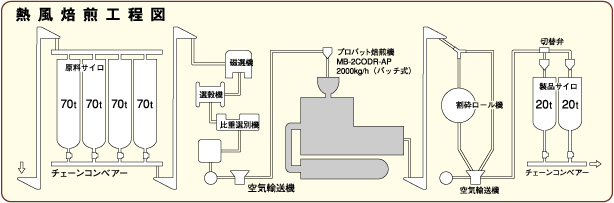 岩井工場